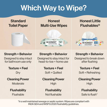 The Honest Company Plant-Based Baby Wipe - Little Flushable Wipes